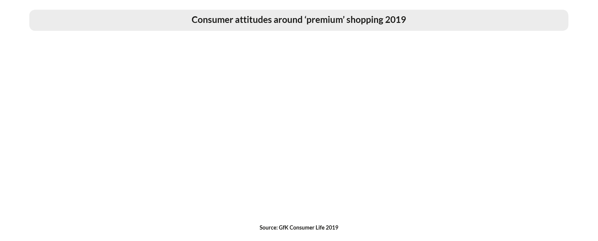 GfK_Black_friday_Consumer_attitudes_around_shopping_premium_items_2019
