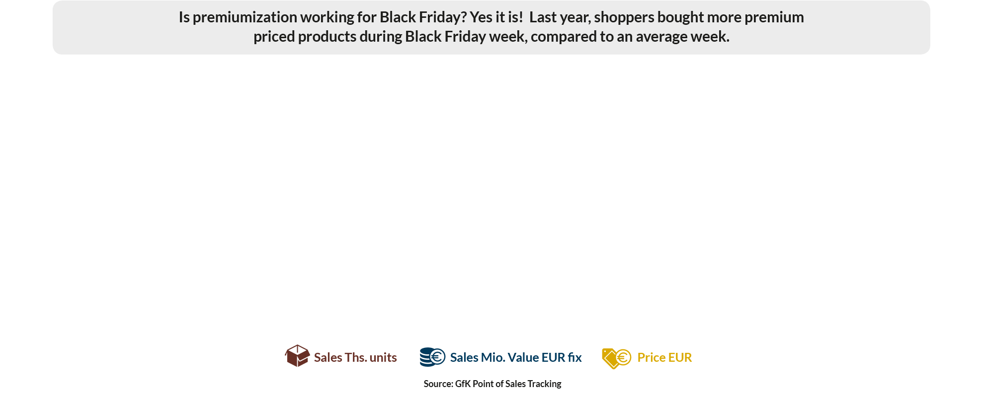 The future of Black Friday