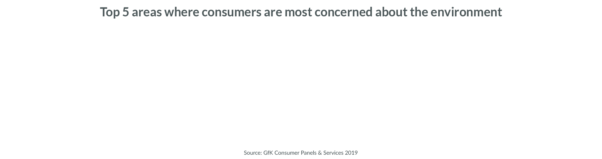 Consumers-concerned-about-environment-v3