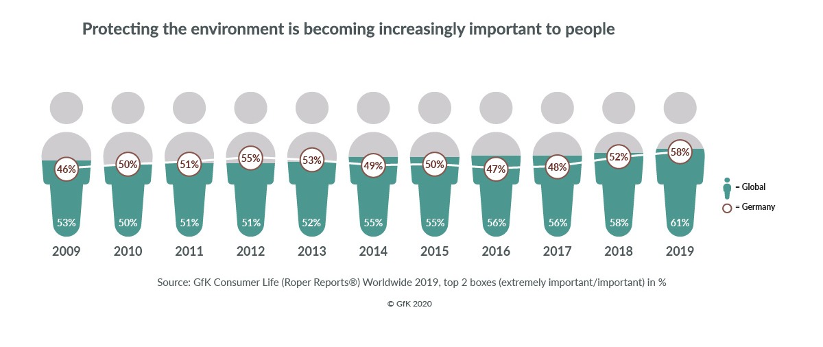 GfK_Understanding_green_consumer_eco-friendly_consumer-protecting_the_environment